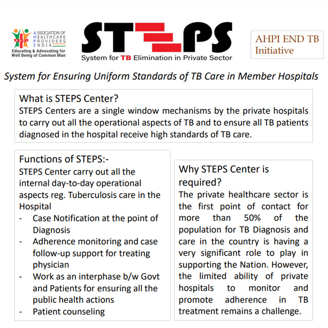 Ahpi End Tb Initiative